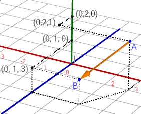 estructura del espacio vectorial real R^3, definición de vector, vector fijo, vector libre, vector que une dos puntos, módulo de un vector. Geometría tridimensional para Bachillerato. Teoría, ejemplos y problemas resueltos, ejemplos. Espacio afín real tridimensional.
