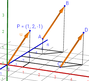 estructura del espacio vectorial real R^3, definición de vector, vector fijo, vector libre, vector que une dos puntos, módulo de un vector. Geometría tridimensional para Bachillerato. Teoría, ejemplos y problemas resueltos, ejemplos. Espacio afín real tridimensional.