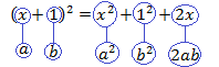 ejemplo del binomio de newton para la suma